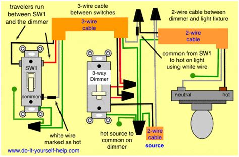 three way switch wiring diagram with dimmer 